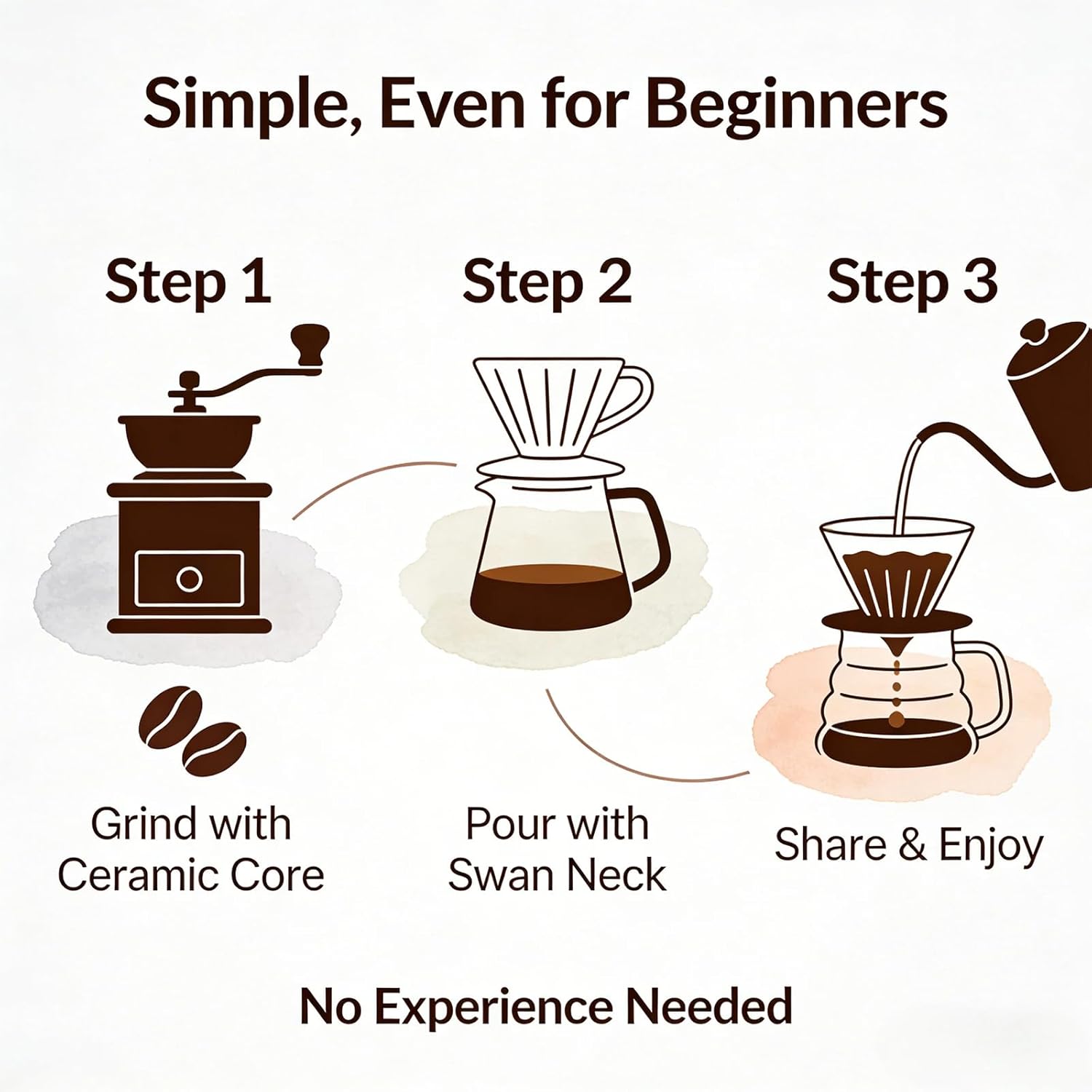 Single Serve Manual Pour Over  - Coffee Equipment V60 recensie en prijs