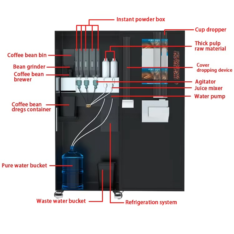 Innovative Self Service Coffee - Coffee Equipment Service recensie en prijs